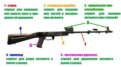 За сколько нужно собирать и разбирать автомат