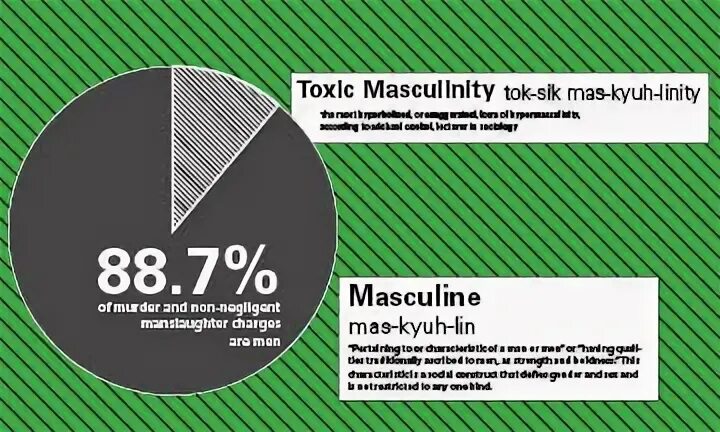 Саша токсик стоп снято 4 читать. Toxic masculinity. Maximum Toxic masculinity. Stop Toxic. Non Toxic masculinity.