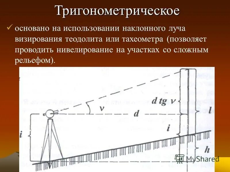 Нивелировать что это такое