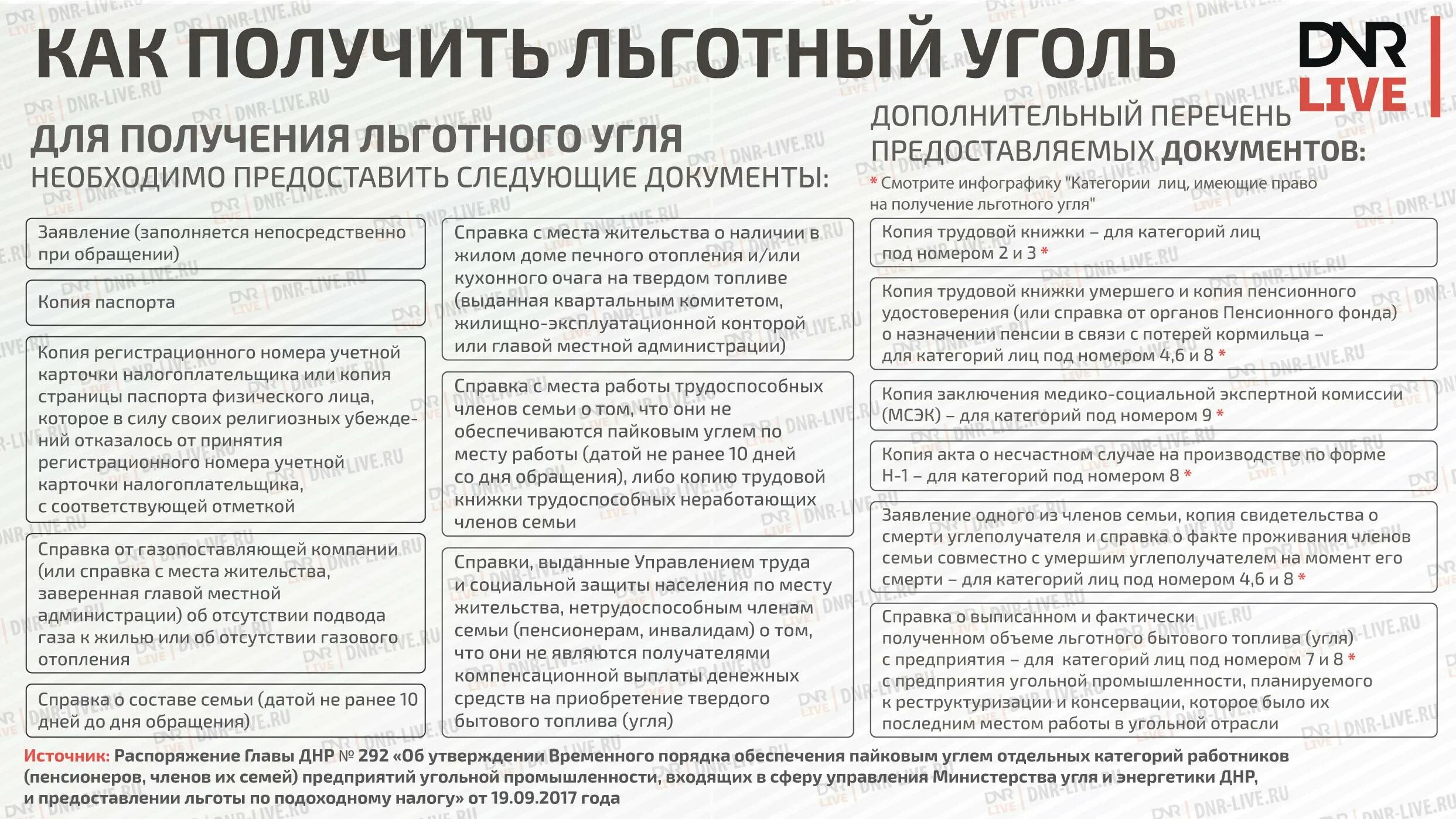 Можно оформить субсидию пенсионеру