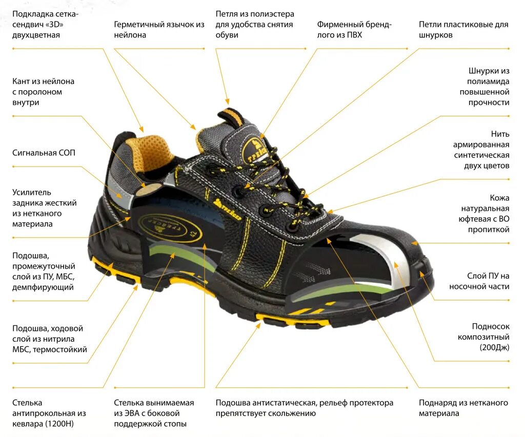 Подошва нитрил. Полуботинки мотор 8 КПП кевлар. Композитный подносок 200 Дж что это. Полуботинки "Трейсер-неон" с КП. Ботинки Трейсер с КП/КС.