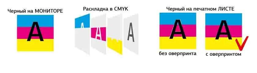 Выворотка в иллюстраторе. Выворотка в полиграфии это. выворотка печать. оверпринт в полиграфии. оверпринт это в типографии.