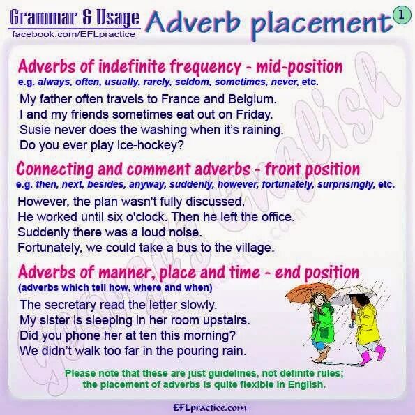Susans father often had. Adverbs in English. Adverbs of indefinite Frequency. Adverbs of Frequency take. Position of adverbs.