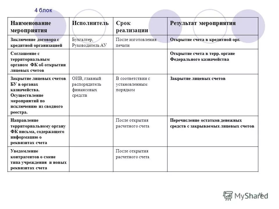 Блок название мероприятия