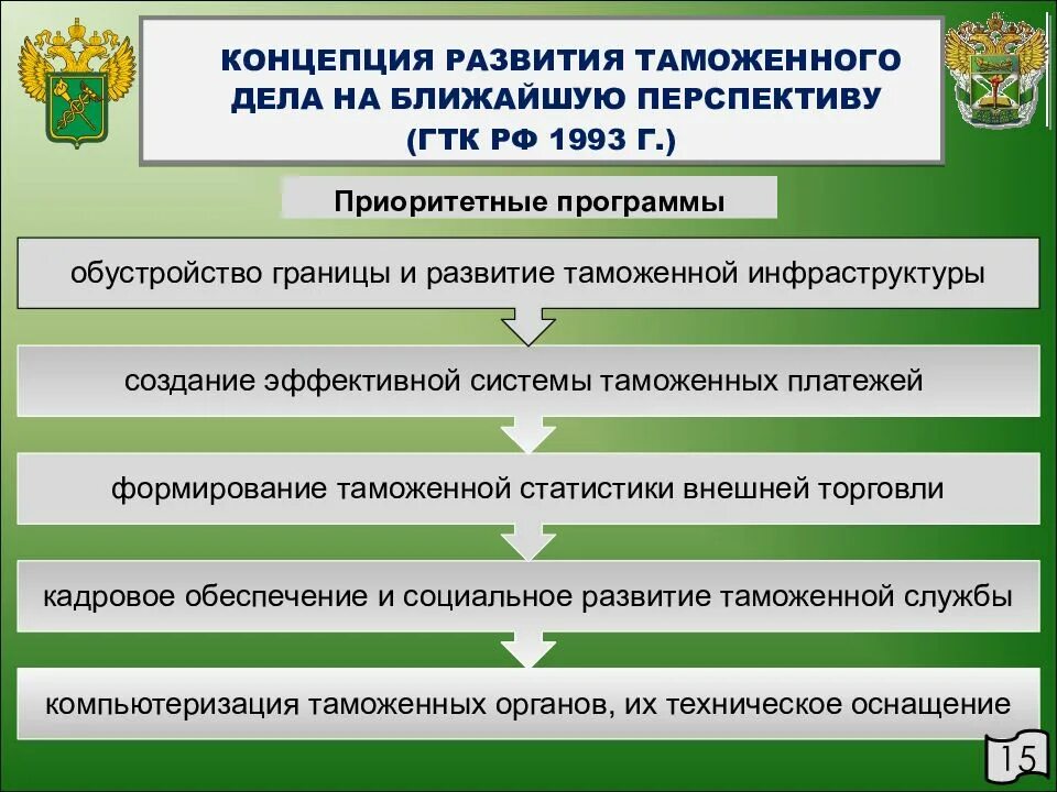 Принципы формирования таможенных органов.. Государственный таможенный комитет РФ. Этапы развития таможенной инфраструктуры. Формирование таможенного дела.