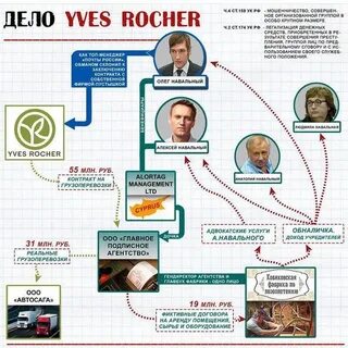 Крупный размер легализации