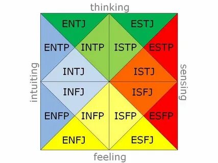 Intp совместимость