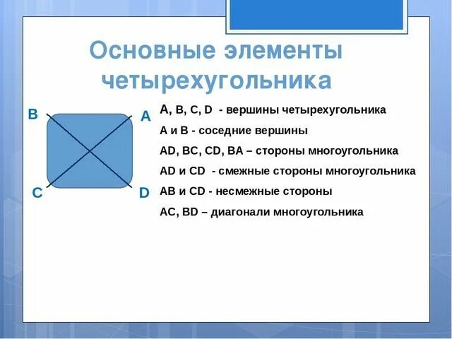 Четырехугольник является квадратом если. Правило диагоналей в четырехугольнике. элементы четырехугольника 8 класс. четырехугольник и его элементы. четырёхугольники и их элементы.