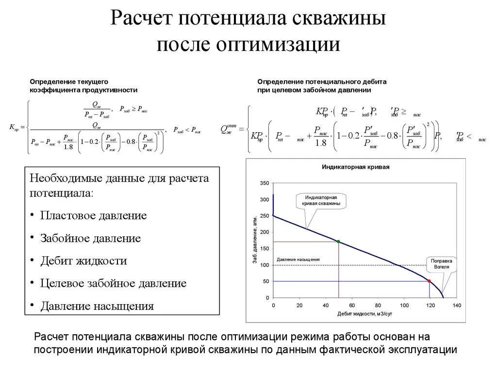 Калькулятор потенциальной. Дебит газовой скважины формула. Как рассчитать коэффициент продуктивности скважины. Дебит газовой скважины определяется по формуле. Расчет дебита газовой скважины.