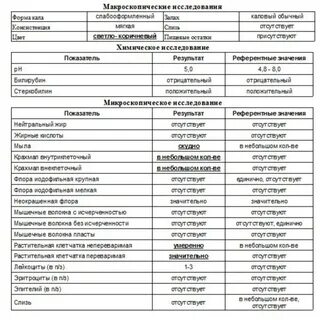 Жидкий стул в течение месяца