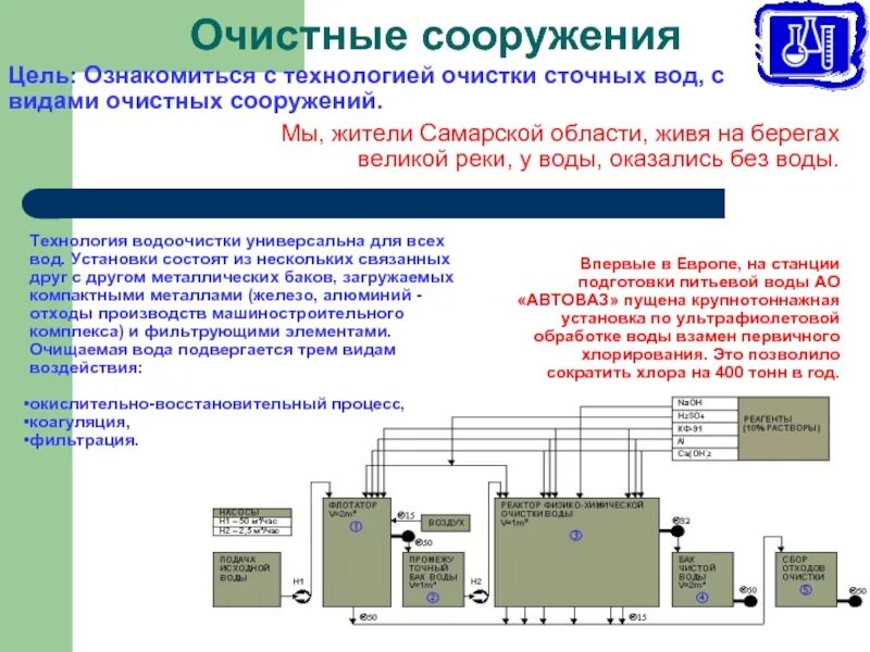 Цель очистки сточных вод. Очистка сточных вод. Способы очистки сточных вод. Сооружения для очистки сточных вод. Задачи очистки сточных вод.