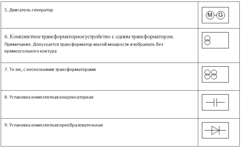Условное обозначение лампы на схеме. Обозначения светильника с люминесцентными лампами на схеме. обозначение лампочки светодиодной на электрической схеме. обозначение светодиодной лампы на схеме. обозначение светодиодного светильника наружного освещения.
