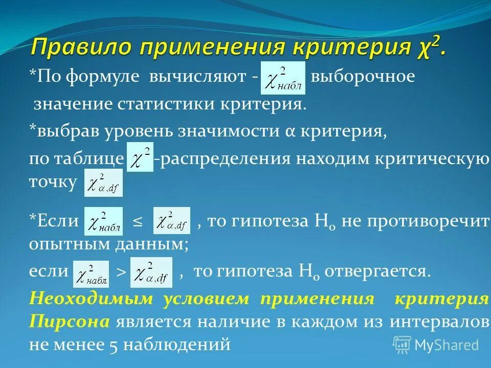 Использование правила уровня
