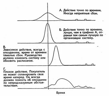 Действует точно