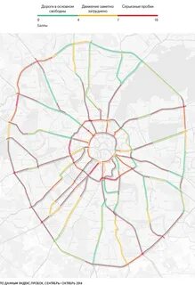 Направление дорог москвы