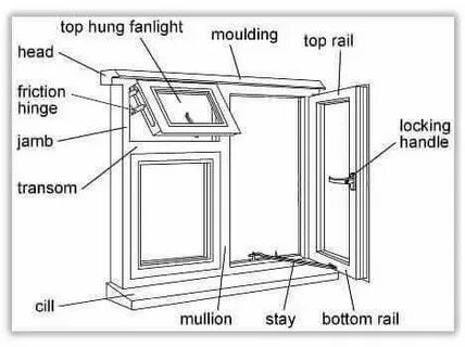 Result window