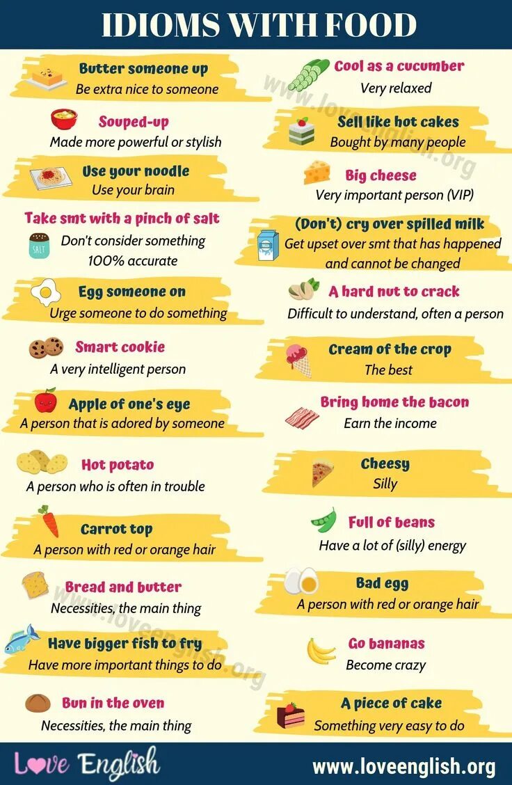 Идиомы food idioms. Предложение с food. Идиомы на английском. Предложение с food. Упражнения на тему еда.