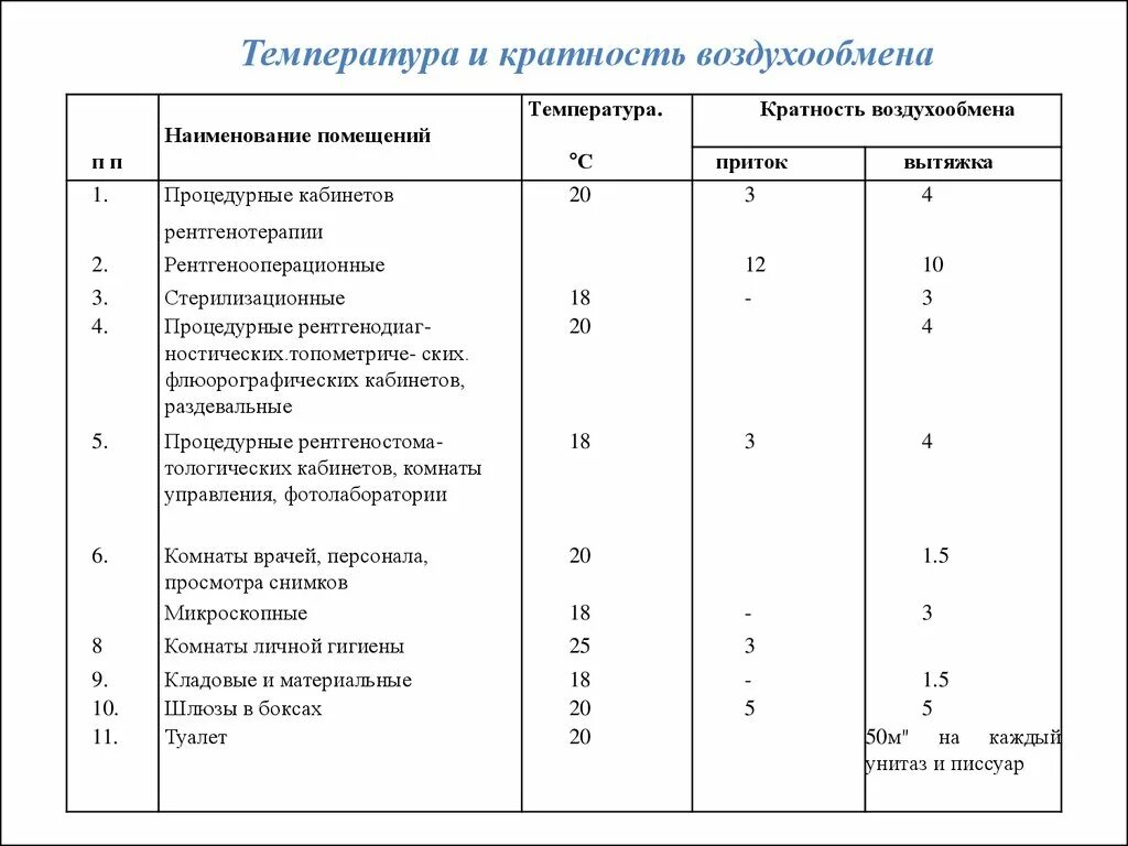 Обмен воздуха в помещении. Кратность воздухообмена вентиляции. Кратность воздухообмена норма в палате. Кратность воздухообмена приток и вытяжка. Вентиляция производственных помещений кратность воздухообмена.