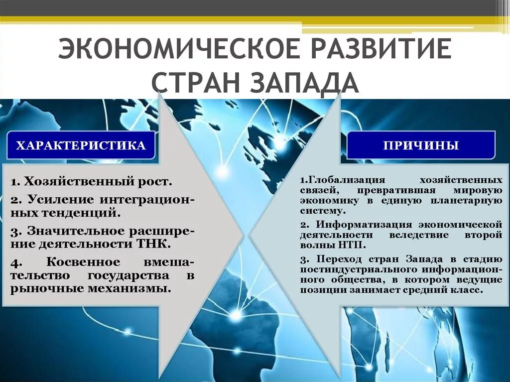 Экономическое развитие страны. Тенденции развития стран. Экономика стран Запада. Экономическое развитие стран Западной Европы. Тенденции развития запада