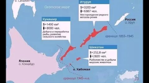 Курильские острова это япония