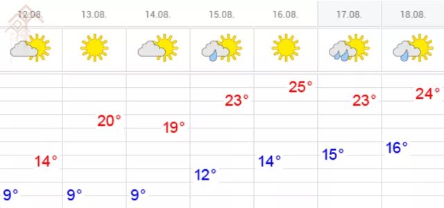 Гисметео Чебоксары. Погода в Чувашии. Погода в Чувашии на неделю. Погода в Чебоксарах на неделю. Погода в чебоксарах на неделю 10