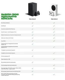 Xbox series s характеристики железа
