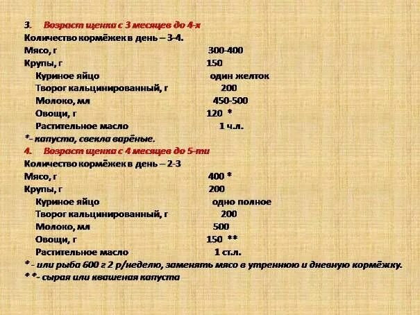 Можно давать щенку рыбу. Нормы кормления щенков 2 мес немецкой овчарки. Рацион кормления щенка немецкой овчарки 3 месяца. Рацион щенка немецкой овчарки щенка 2 месяца. Меню кормления щенка 1 мес немецкой овчарки.