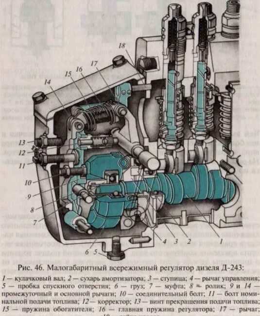 Регулятор ТНВД УТН-5. Регулировочные винты ТНВД МТЗ 80. ТНВД МТЗ 80 УТН. ТНВД МТЗ 80 пружина регулятора. Обороты двигателя мтз