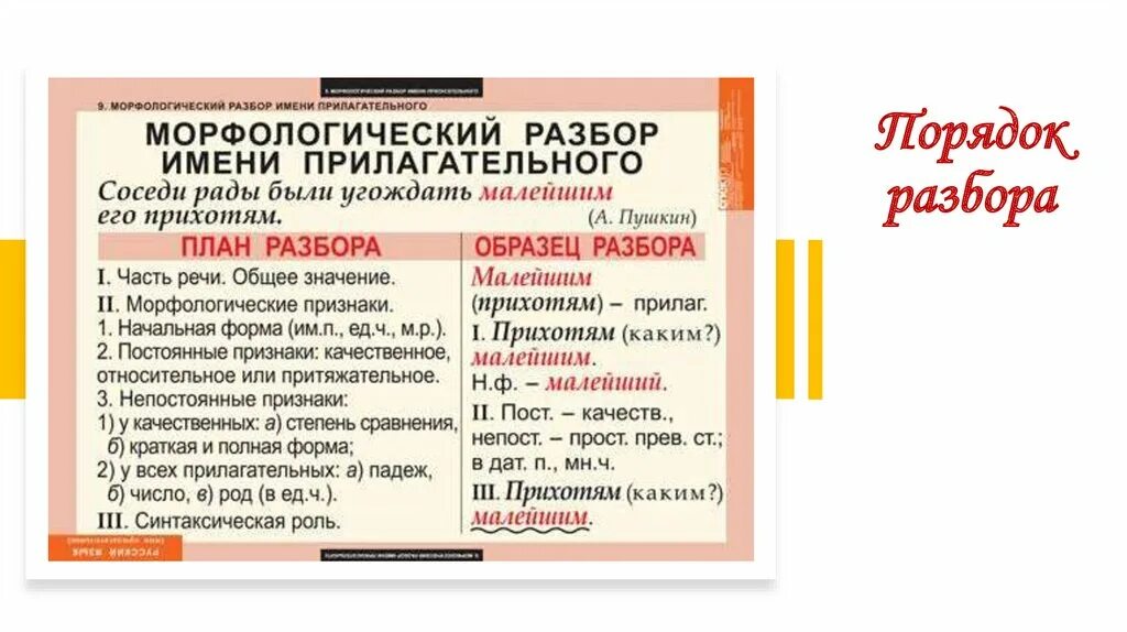 5 разборов прилагательных. Схема морфологического разбора имени прилагательного 6 класс. Морфологический анализ прилагательного 4 класс. Морфологический разбор прилагательного образец письменного. Как делать морфологический анализ прилагательного.