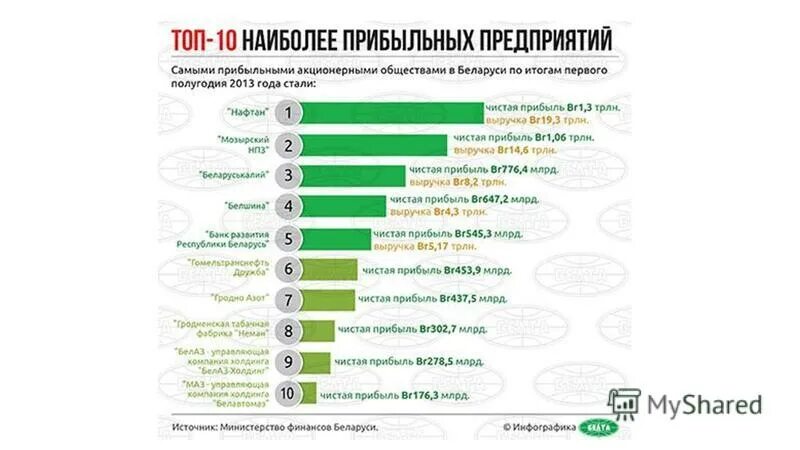 Самый прибыльный бизнес. Самые прибыльные отрасли бизнеса. Топ самых прибыльных бизнесов. Какой бизнес самый прибыльный. Какие на сегодняшний день прибыльный бизнес