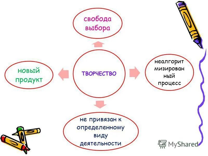 Свобода. Свобода выбора формируется:. Определите свободу выбора. Свобода выбор ответственность. Свобадаэто в обществознании.