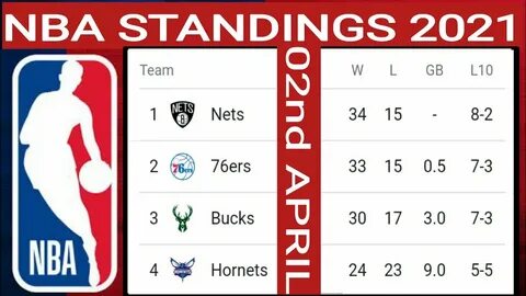 Nba standing