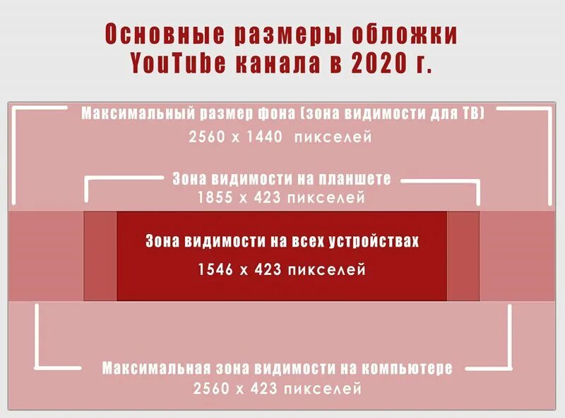 Обложка канала размер. Формат обложки ютуб канала. Размер шапки канала. Обложка для ютуб канала размер.