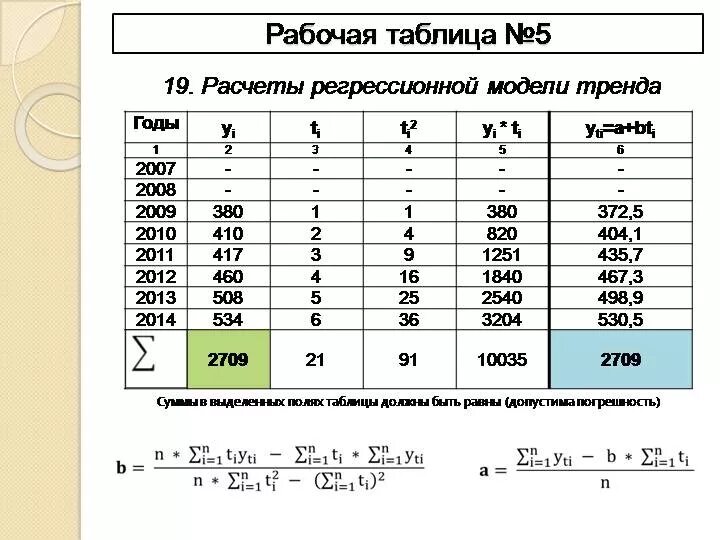 Таблица коэффициентов вариации. Коэффициент вариации таблица. коэффициент вариации формула в excel. таблица коэффициентов для расчета коэффициента вариации. расчеты в таблицах для вариации.