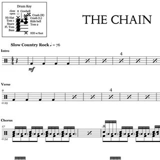 The chain перевод песни