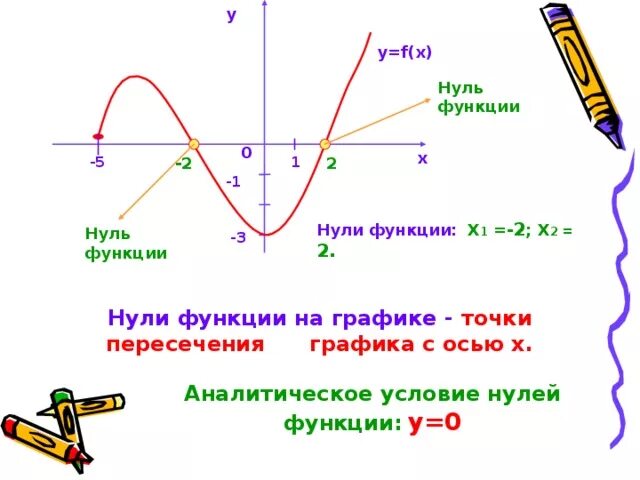 1 4 функции