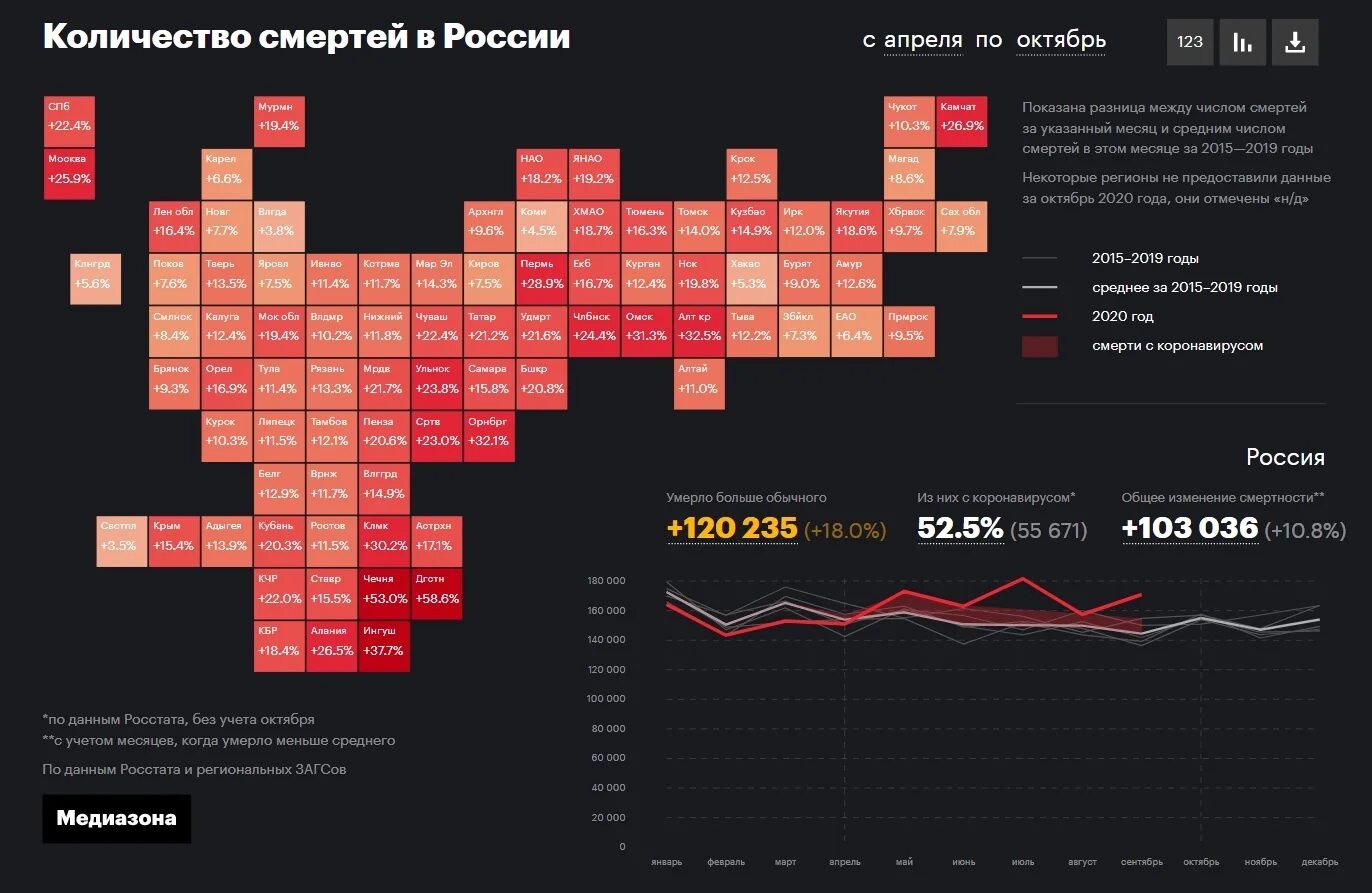 Регион сво. Статистика смертности в России 2021. Таблица смертности в России 2021. Смертность в России по годам 2021. Смертность в России 2021 Росстат.