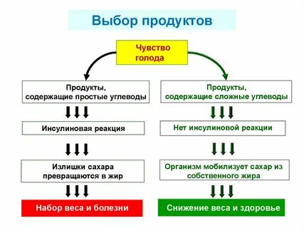 Собственный жир