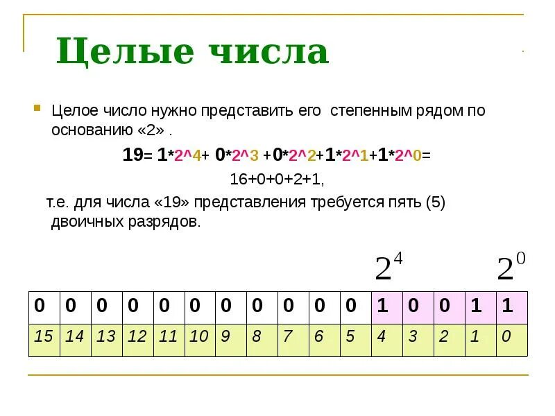 Целое число между 0 и 1. Целые числа. Целое число. Целые числа примеры. -2 Это целое число.