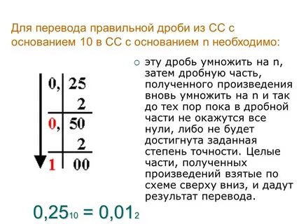 Двоичная запись 11