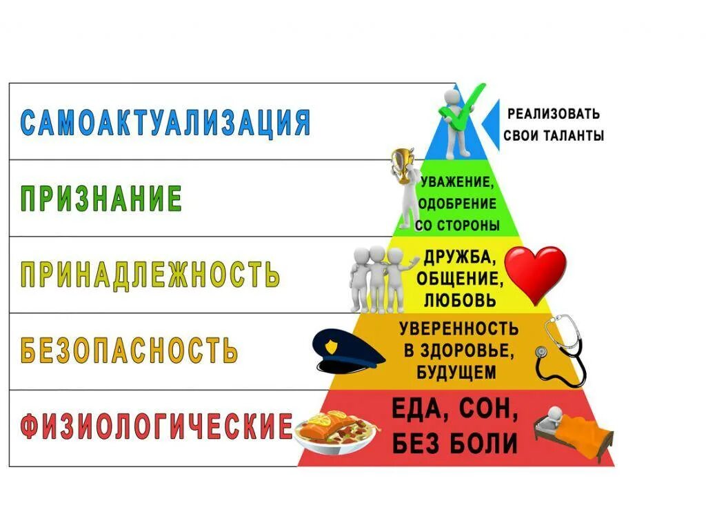 Потребности и интересы подростков. Пирамида маслоу 7 уровней. моя пирамида потребностей маслоу. пирамида маслоу потребности человека 5 уровней. потребность в общении в пирамиде маслоу.
