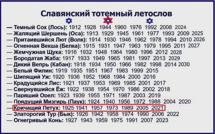 Год по словянскомукалендарю. 2022 год какого по славянскому славянскому календарю. 2005 год славянский календарь. 2021 год по славянскому календарю. Славянский календарь потгодам.