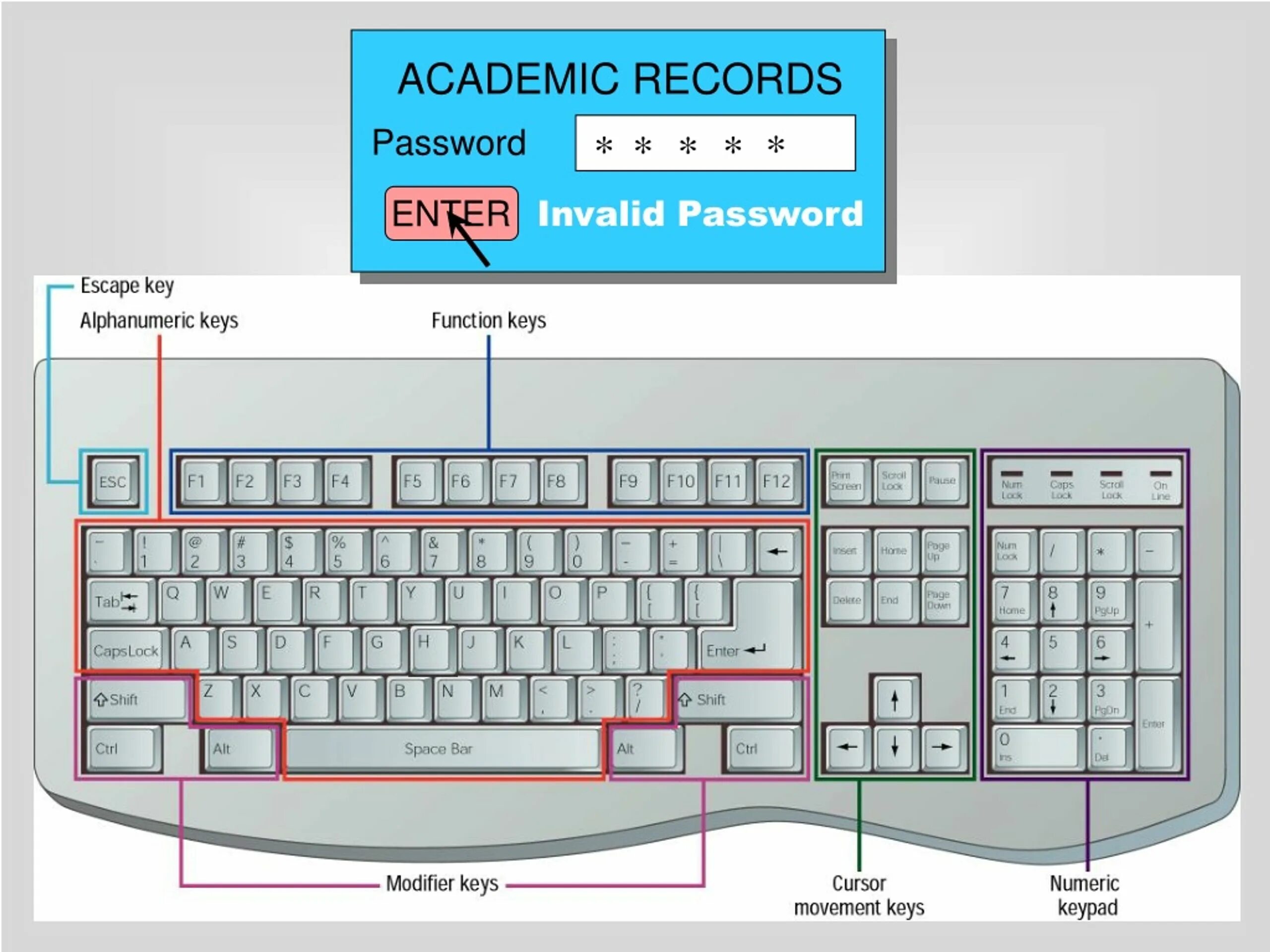 Enter passphrase for key. Инпут на клавиатуре. enter password на клавиатуре. invalid password. invalid key.