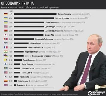 Кто дольше всех правил в мире