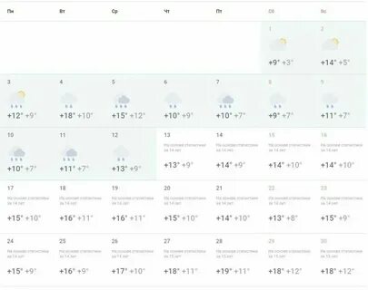 Погода в москве на 14 октября 2024г