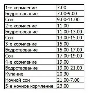 График ребенка 9 месяцев
