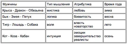 Гороскоп кваша по дате