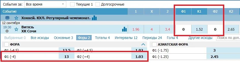 Что обозначает фора 1. Что такое фора в ставках на хоккей. что такое фора в ставках на хоккей примеры. фора в хоккее. фора -1 в хоккее.