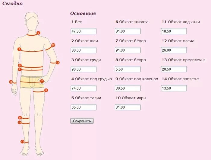 Норма ляшек. Обхват бедер у мужчин и женщин. Нормальный размер ляшек. Идеальная окружность бедер в см. Мерки идеальной фигуры.