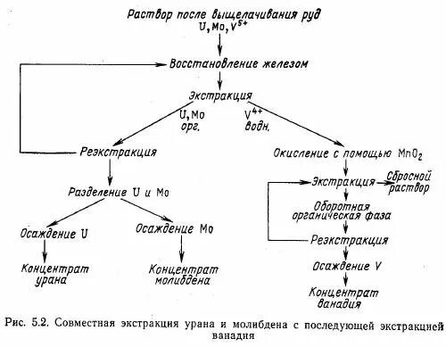 переработка урановой руды. переработка урановой руды. получение обогащенного урана. схема уранового топливного цикла для атомной электростанции. переработка урановой руды.